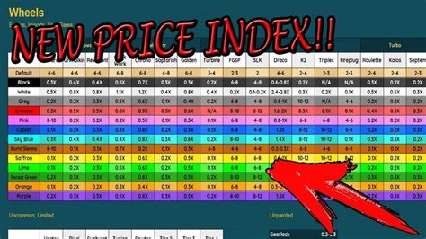 rocket league prices spreadsheet.